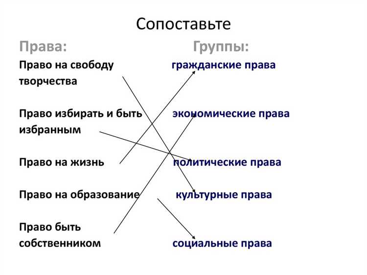 Право на труд и связанные с ним гарантии по Конституции