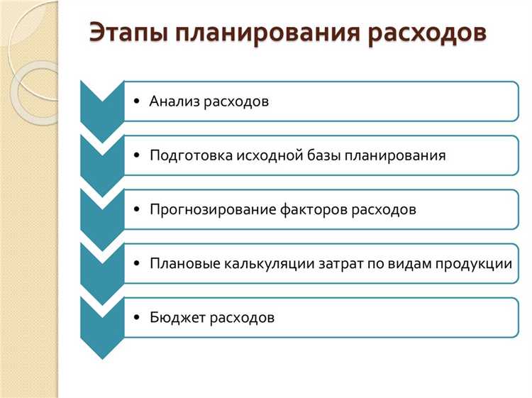 Что относится к представительским расходам