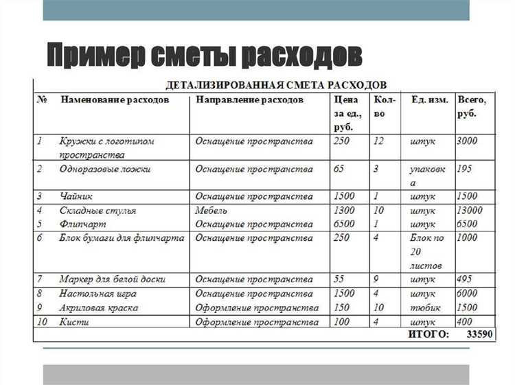 Как рассчитать сумму прочих затрат в проекте