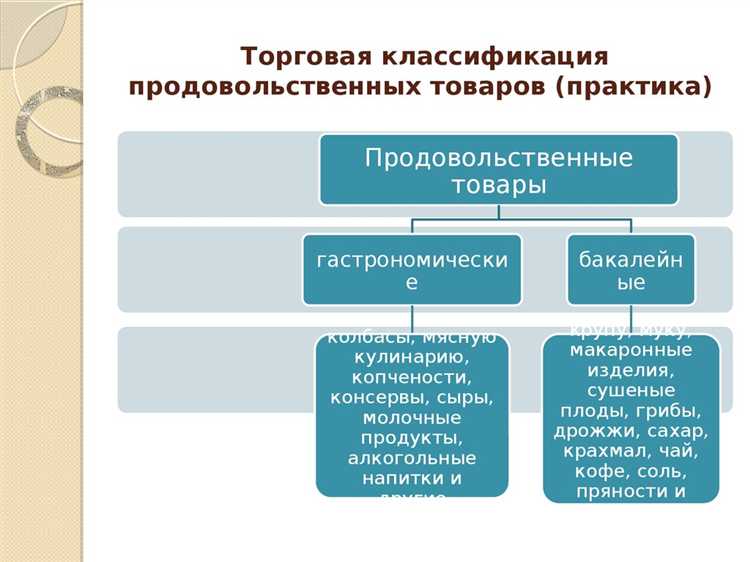 Какие товары относятся к рыбе и морепродуктам