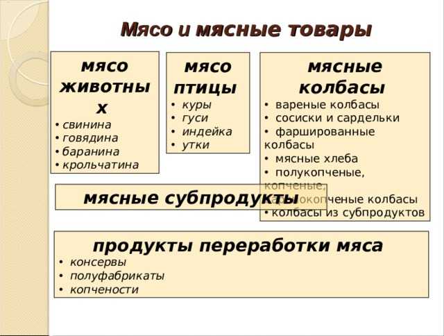 Как классифицируются молочные и кисломолочные продукты