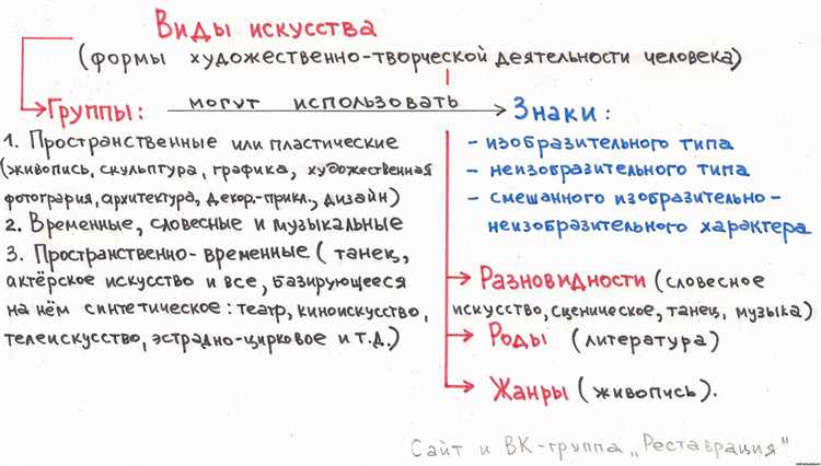 Почему кинофильмы и анимация входят в категорию художественных произведений