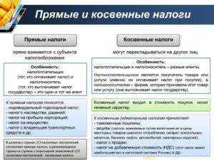Порядок документального подтверждения прямых расходов