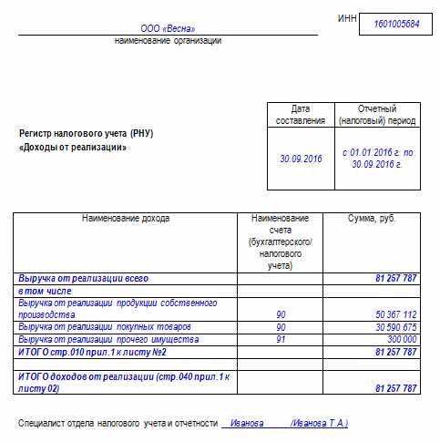 Прямые расходы при выполнении строительных работ