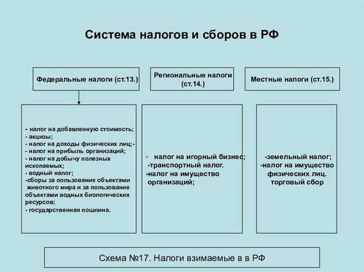 Когда и как уплачивается налог на игорный бизнес в регионах