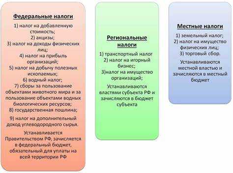 Как рассчитывается налог на имущество организаций на уровне региона
