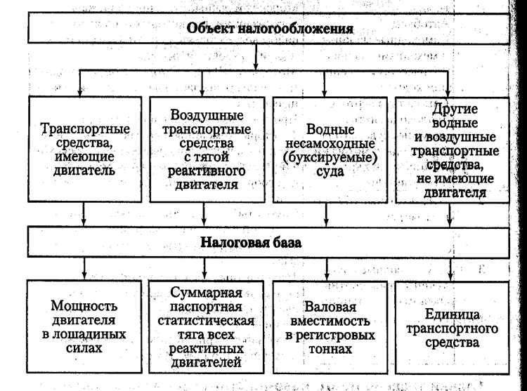 Чем отличаются региональные налоги от федеральных и местных