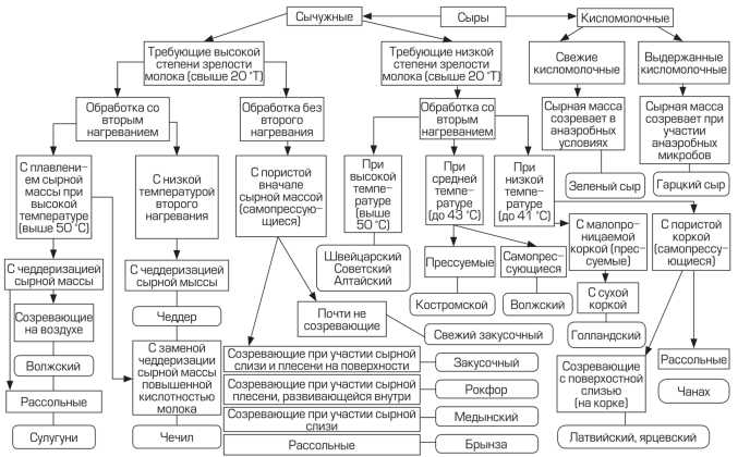 Минеральное сырьё: категории и области использования
