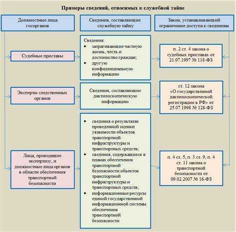 Сведения о внутреннем делопроизводстве, подлежащие ограничению