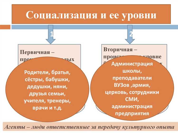 Какие организации обеспечивают социальное обслуживание населения