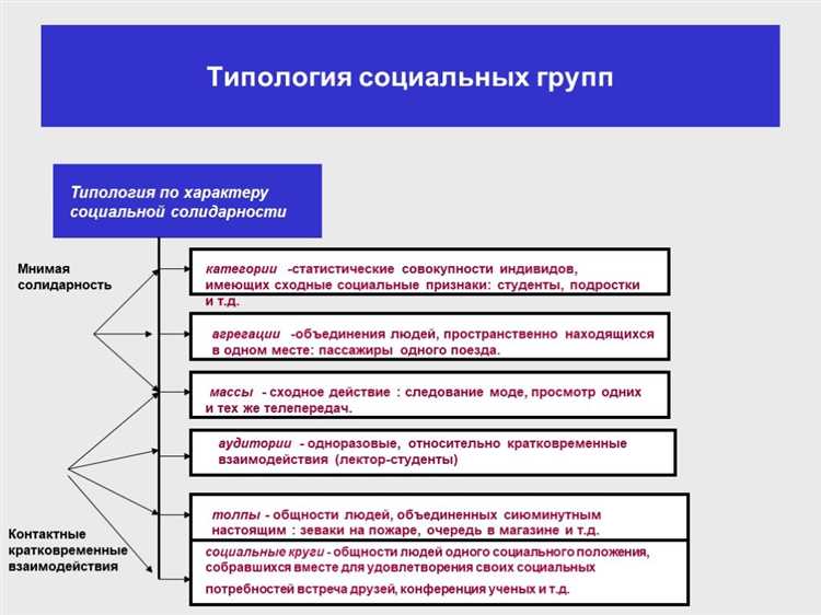 Какие направления входят в жилищную политику как часть социальной сферы