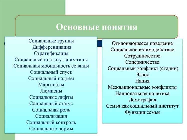 Что относится к социальной сфере Что относится к социальной сфере