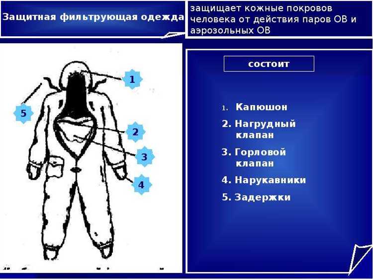 Перечень СИЗ для сварочных работ