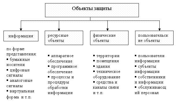 Какие объекты транспортной инфраструктуры признаются стратегическими