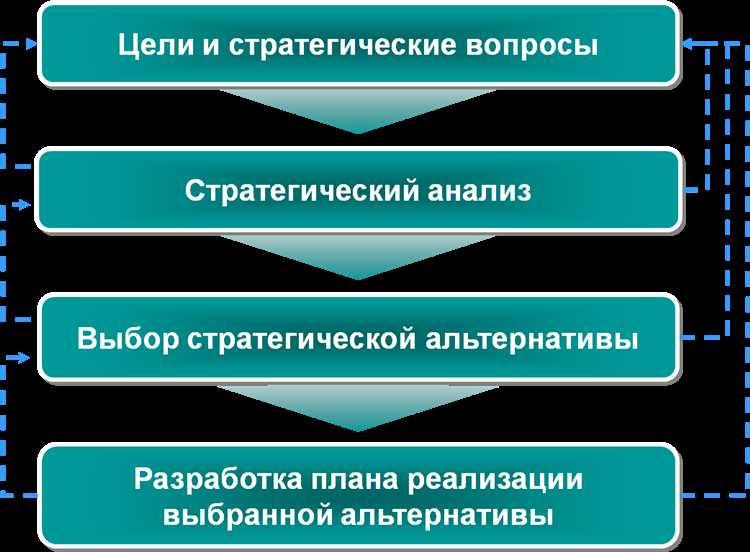 Критерии отнесения объектов водоснабжения и водоотведения к стратегическим