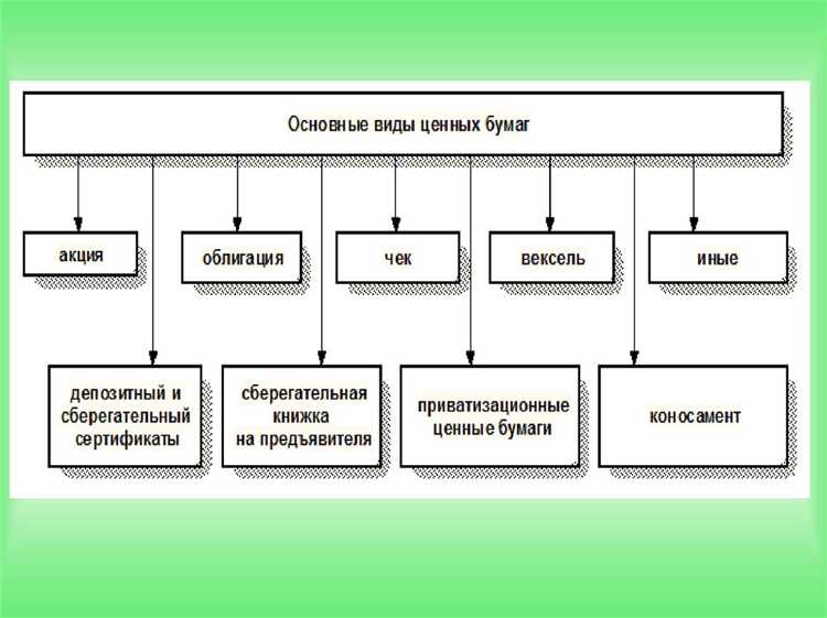 Механизмы работы брокеров и дилеров с клиентами