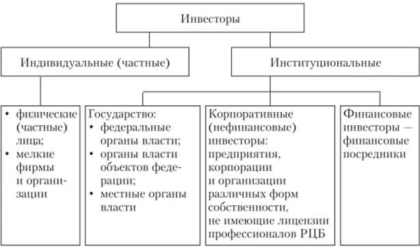 Кто относится к профессиональным участникам и каковы их роли