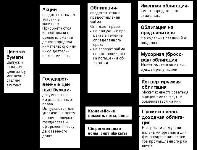 Дилеры, в отличие от брокеров, совершают сделки от собственного имени и за собственный счёт. Клиент покупает или продаёт активы напрямую дилеру по заранее установленной цене. Основные элементы взаимодействия включают: