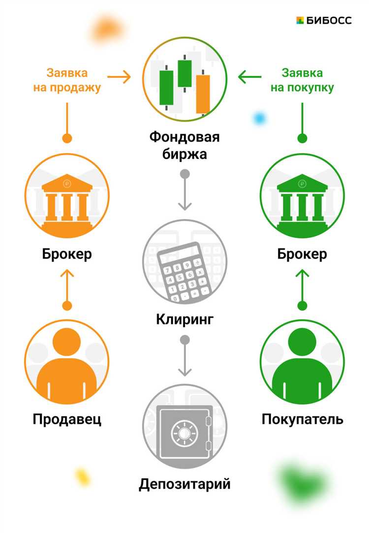 Что относится к субъектам рынка ценных бумаг Что относится к субъектам рынка ценных бумаг