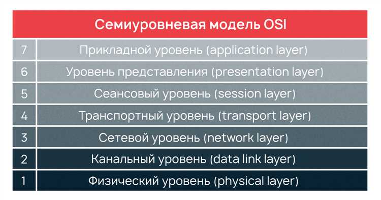 В каких случаях оператор связи обязан сохранять конфиденциальность