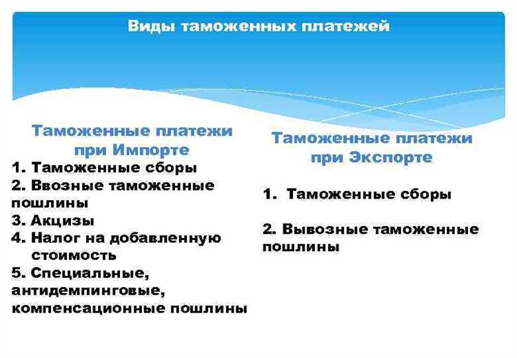 Порядок уплаты таможенных платежей и сроки их внесения