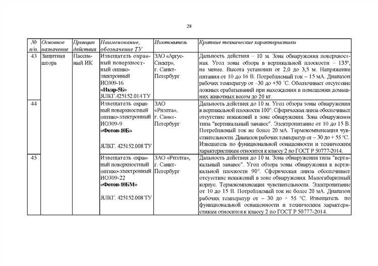 Энергоснабжение и резервные источники питания для охранного оборудования