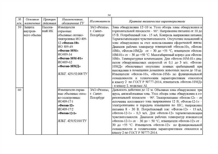 Категории технических средств охраны по назначению