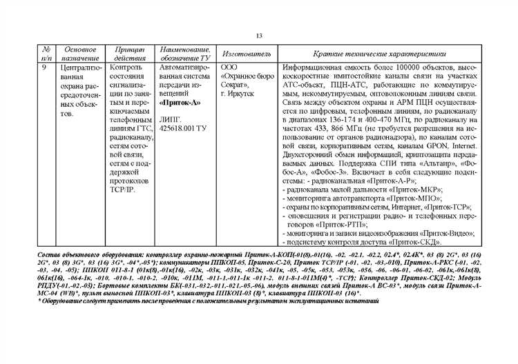 Что относится к техническим средствам охраны