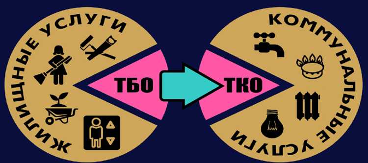 Классификация твердых коммунальных отходов по видам материалов