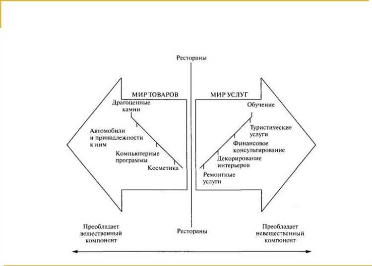 Роль стоимости при определении товаров длительного пользования