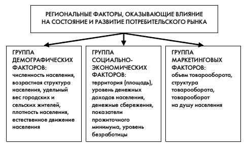 Что относится к товарам длительного пользования