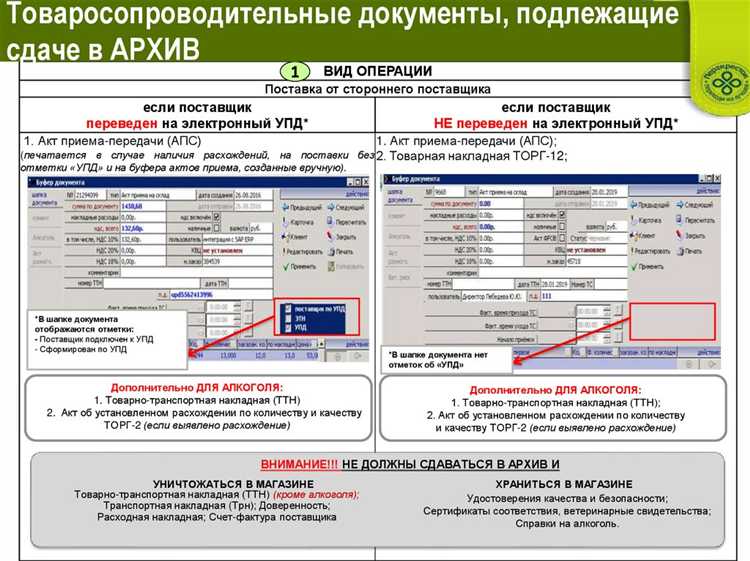 Особенности оформления товаросопроводительных документов при международной перевозке