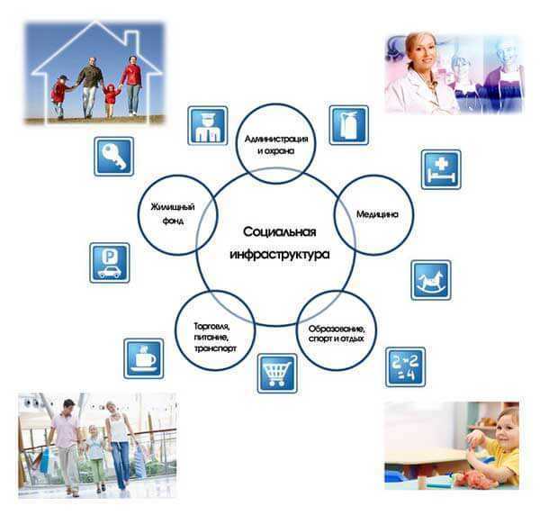 Роль транспортных узлов и пересадочных пунктов в инфраструктуре