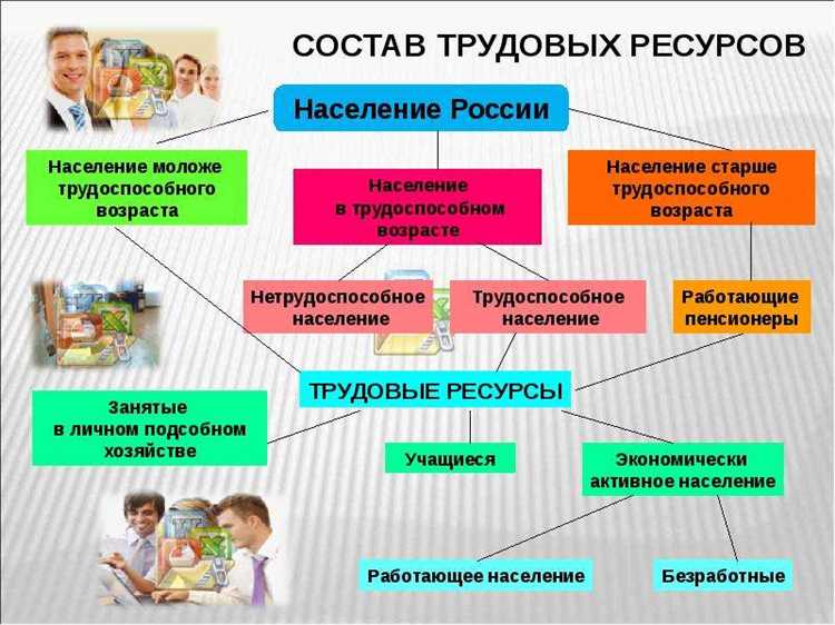 Классификация трудовых ресурсов по отраслевому признаку