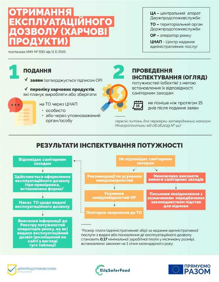 Предотвращение распространения вооружений и технологий