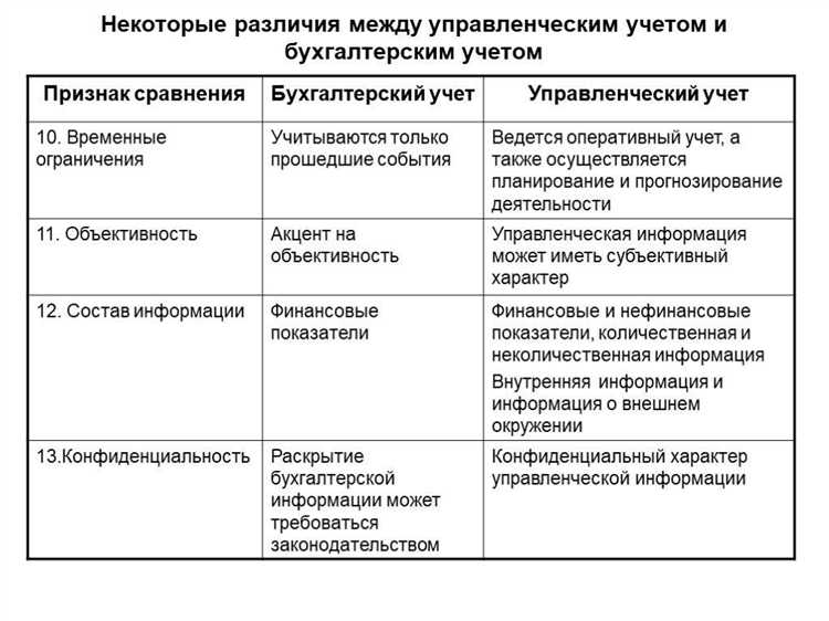 Расходы на содержание офиса и аренду помещений