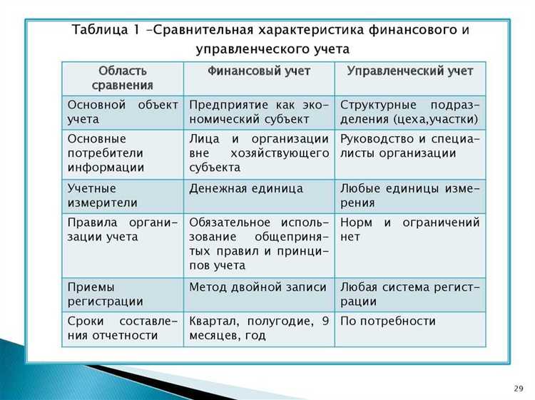 Как отражаются управленческие расходы в бухгалтерском учете