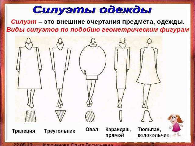 Материалы, используемые для второго слоя одежды
