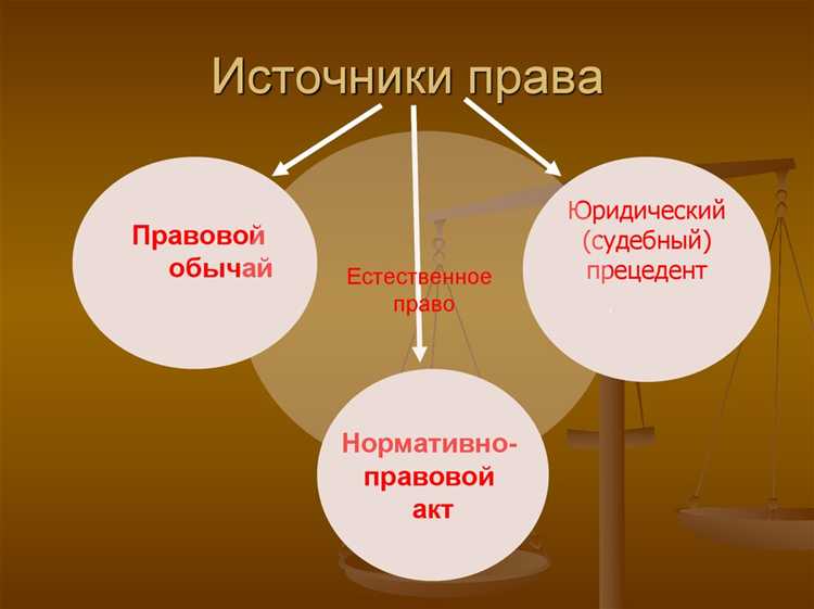 Постановления Правительства РФ и их место в иерархии источников