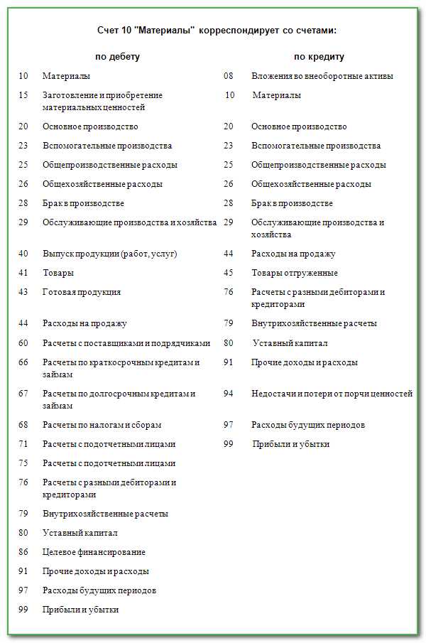 Назначение счета 0 210 10 000 в учете основных средств