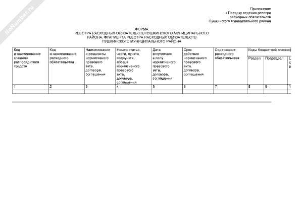 Какие данные фиксируются в реестре обязательств по договору