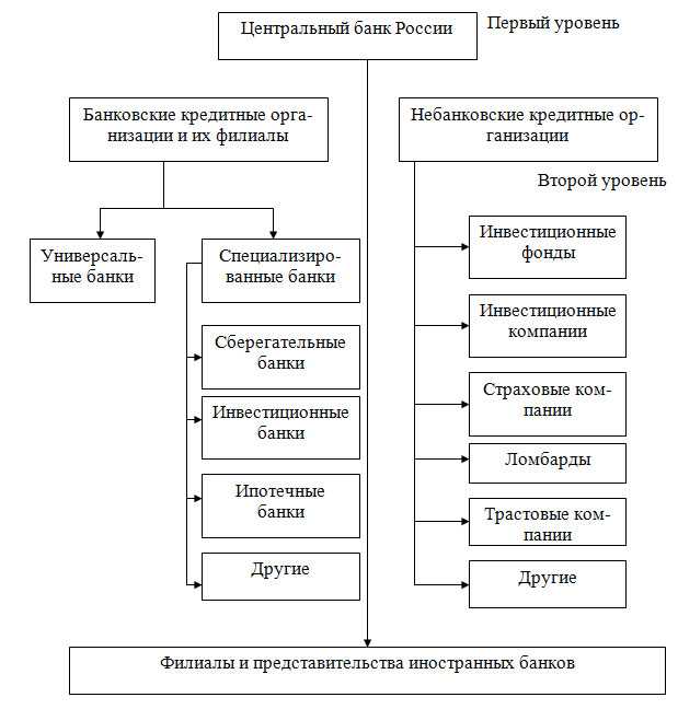 Особенности написания наименования при работе с международными банками