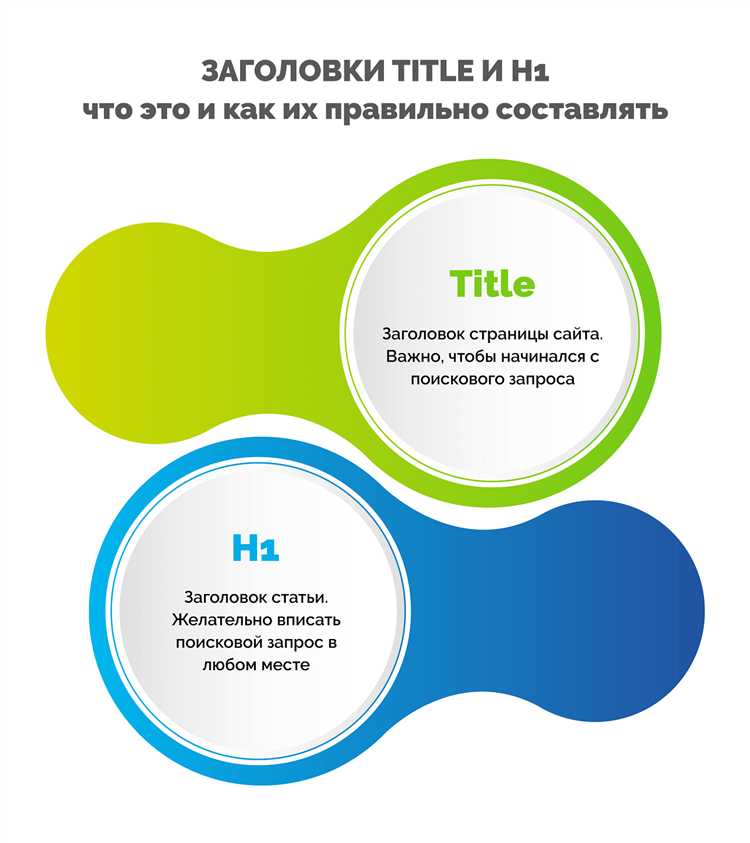 Что пишется в заголовках дел Что пишется в заголовках дел