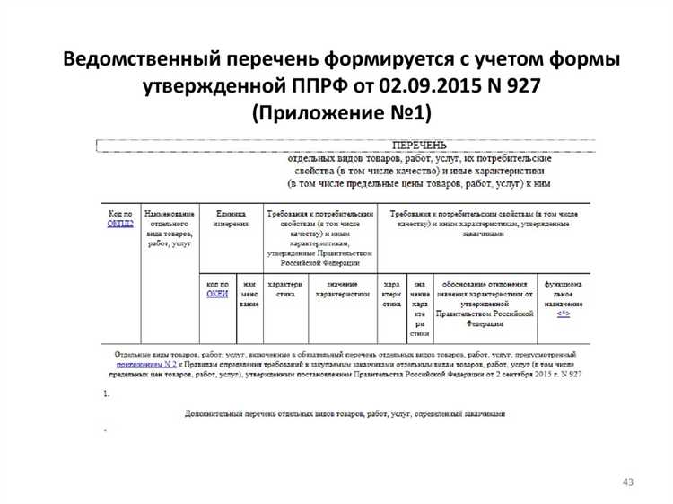 Обоснование объема и количества закупаемых товаров, работ или услуг