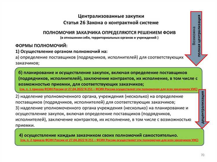 Что подлежит обоснованию при формировании плана закупок Что подлежит обоснованию при формировании плана закупок