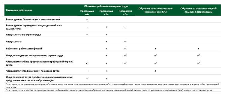 Что помогает определить классификатор по охране труда
