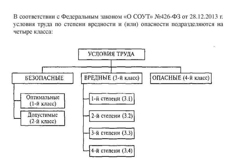 Ответственность работодателя за несоблюдение безопасных условий труда