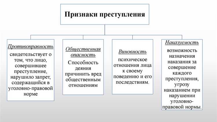 Что понимается под мотивом совершения преступления Что понимается под мотивом совершения преступления