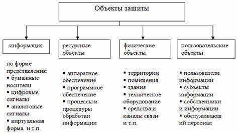 Роль объекта защиты при квалификации преступления