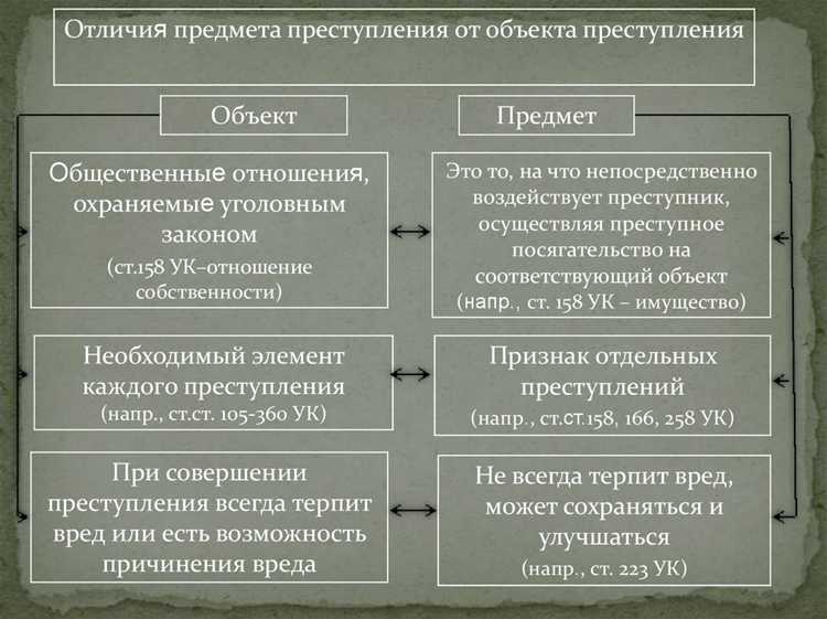 Чем предмет преступления отличается от объекта преступления
